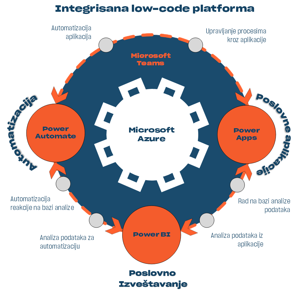 Diagram data Powered3